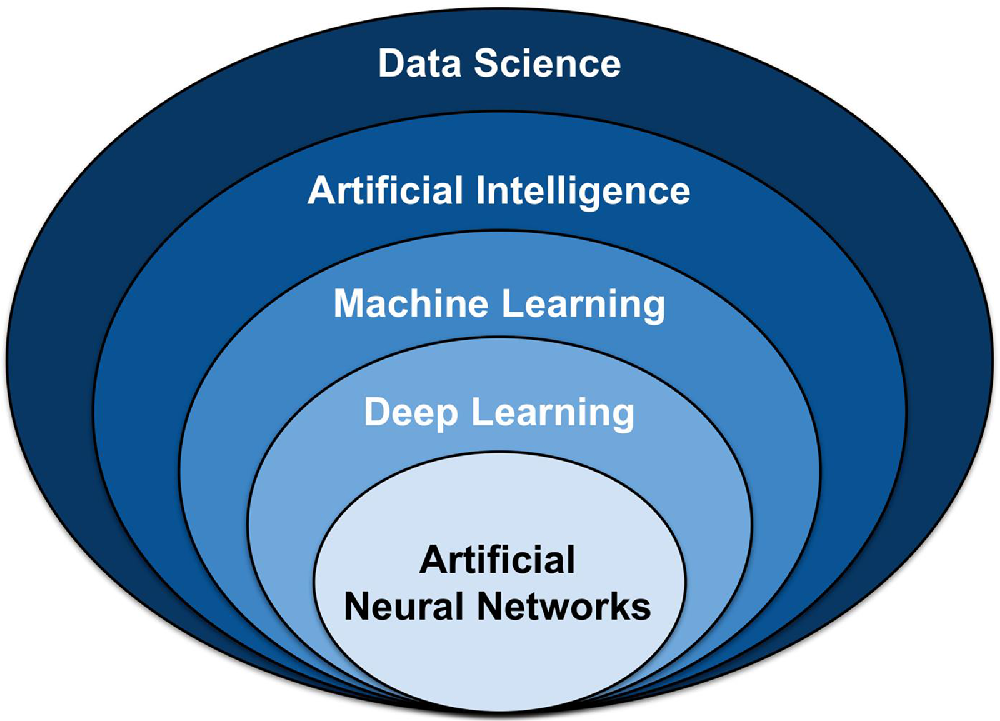 data-science-artificial-intelligence-machine-learning-vs-deep-learning