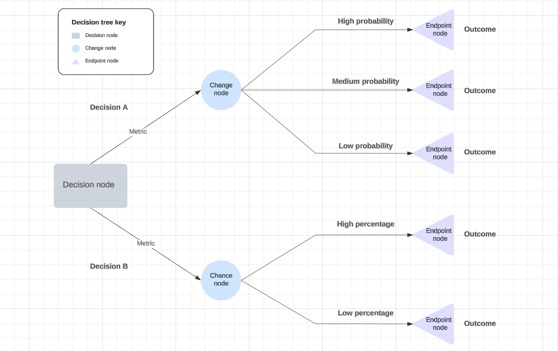 Decision Tree