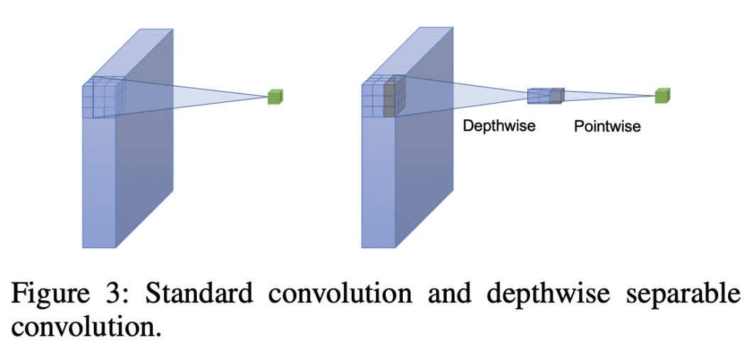 depthwise vs pointwise