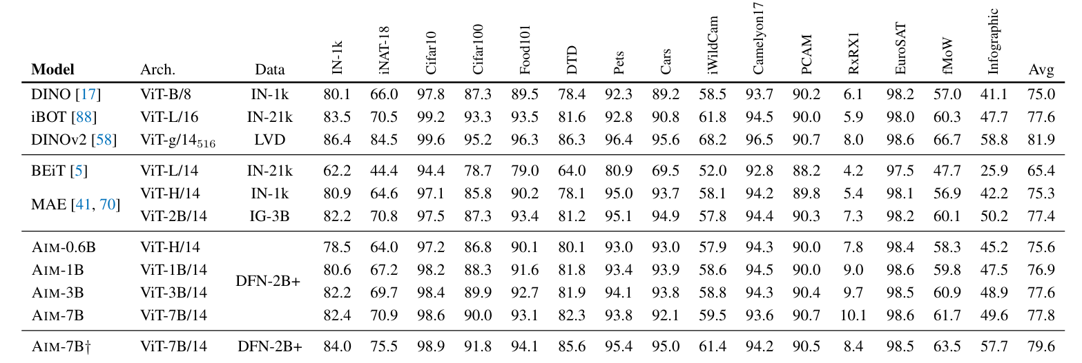 Performance Comparison