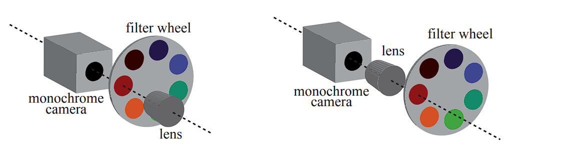 filter wheel camera setup