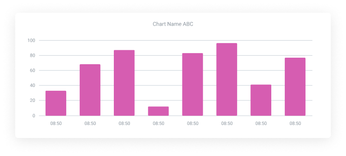 Custom charts to build AI vision dashboards