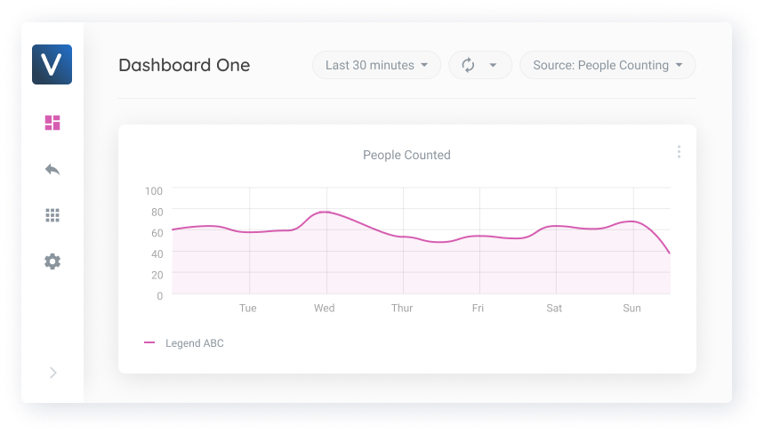 Viso Suite Dashboard Metrics