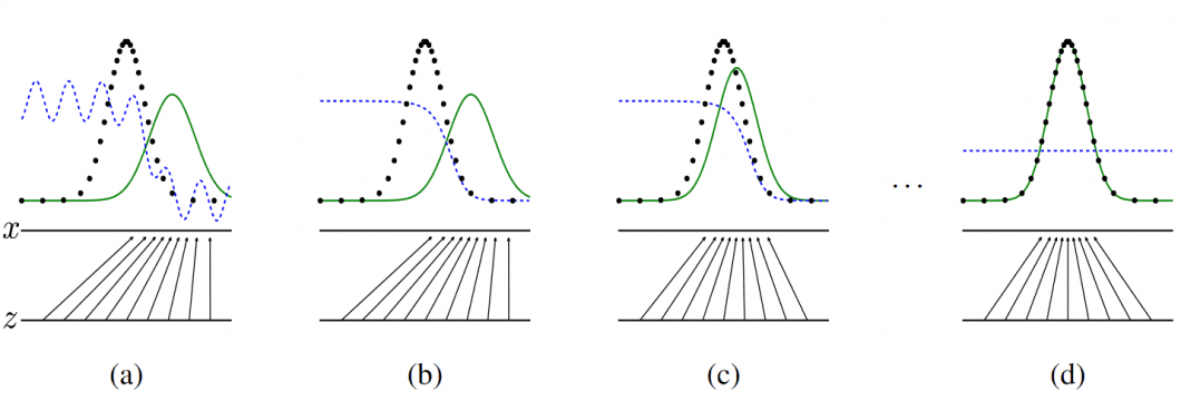 how generative adversarial networks work