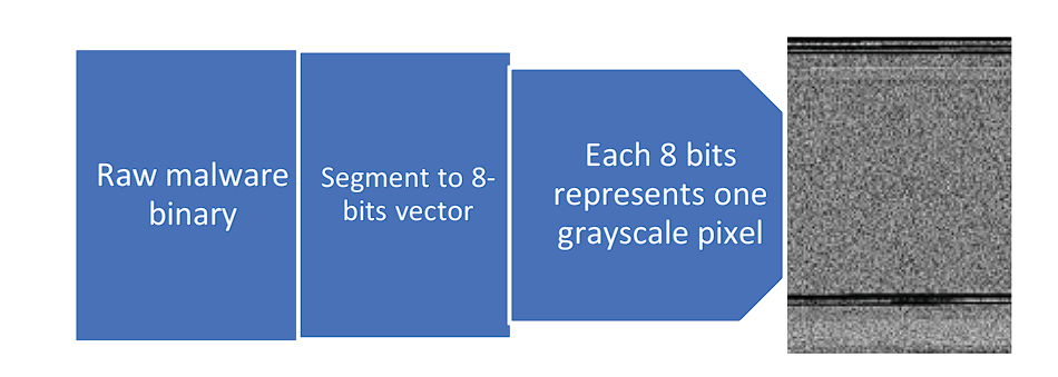 image of grayscale malware