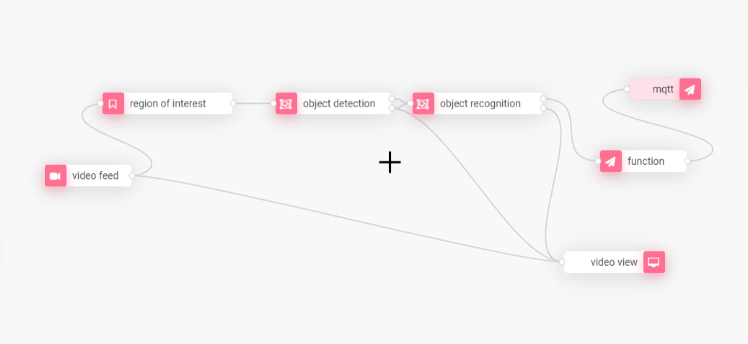 Computer Vision pipeline example masked face detection