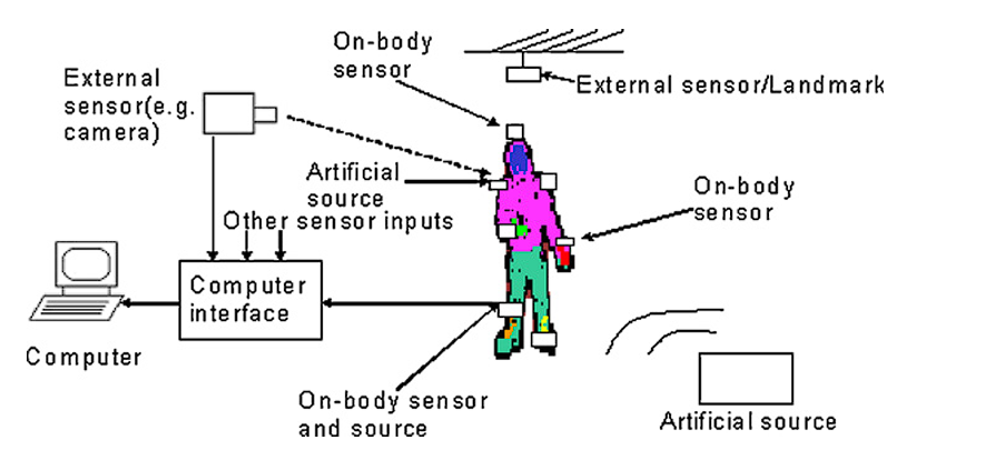 image showing tracking system