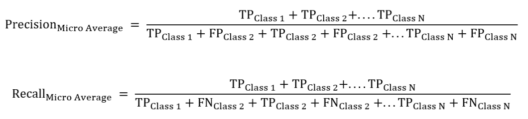 Micro Average: Overall Precision and Recall for all classes - Source(Author)