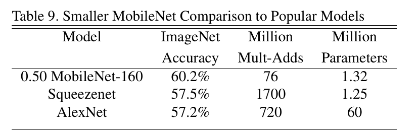 image showing mobileNet against other models