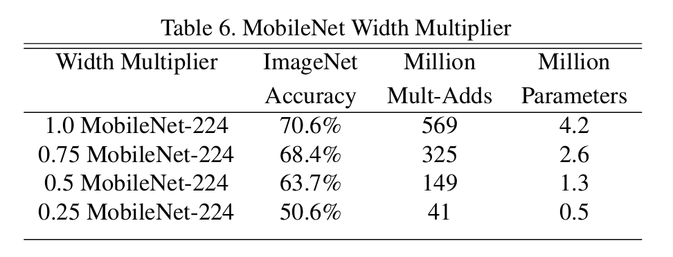 image showing widh multiplier parameters