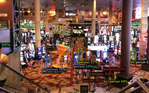 occupancy detection computer vision viso suite case study for casinos