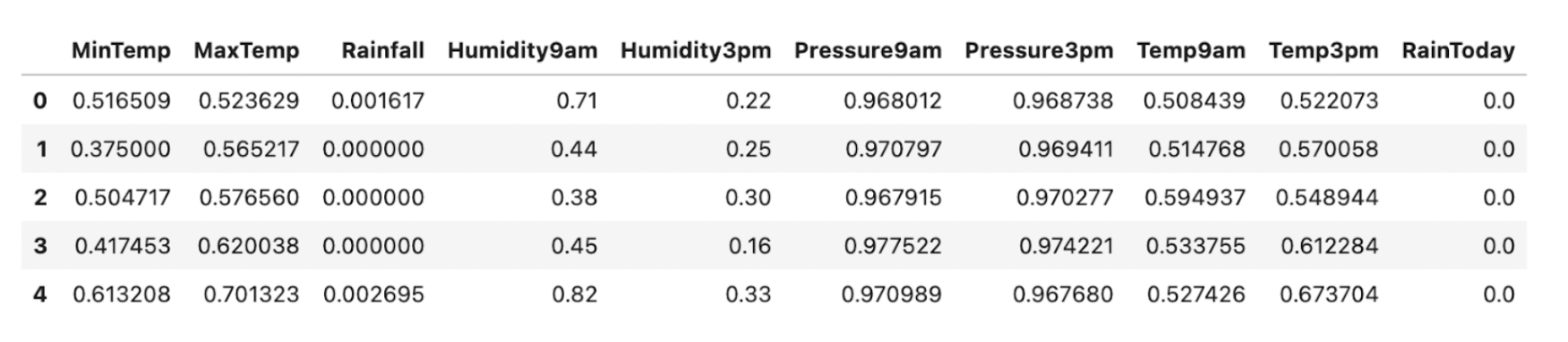 output data 