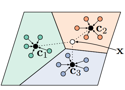 Prototypical Network