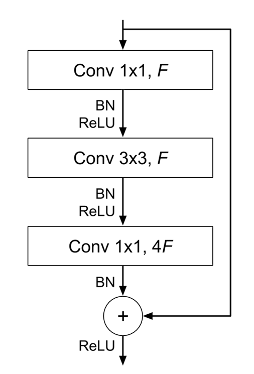 image showing resnet