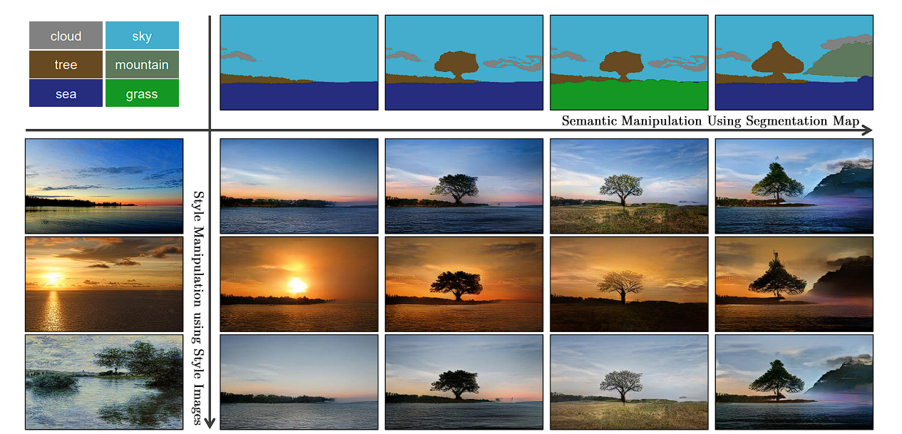 image of Output from Semantic Image Synthesis with Spatially-Adaptive Normalization