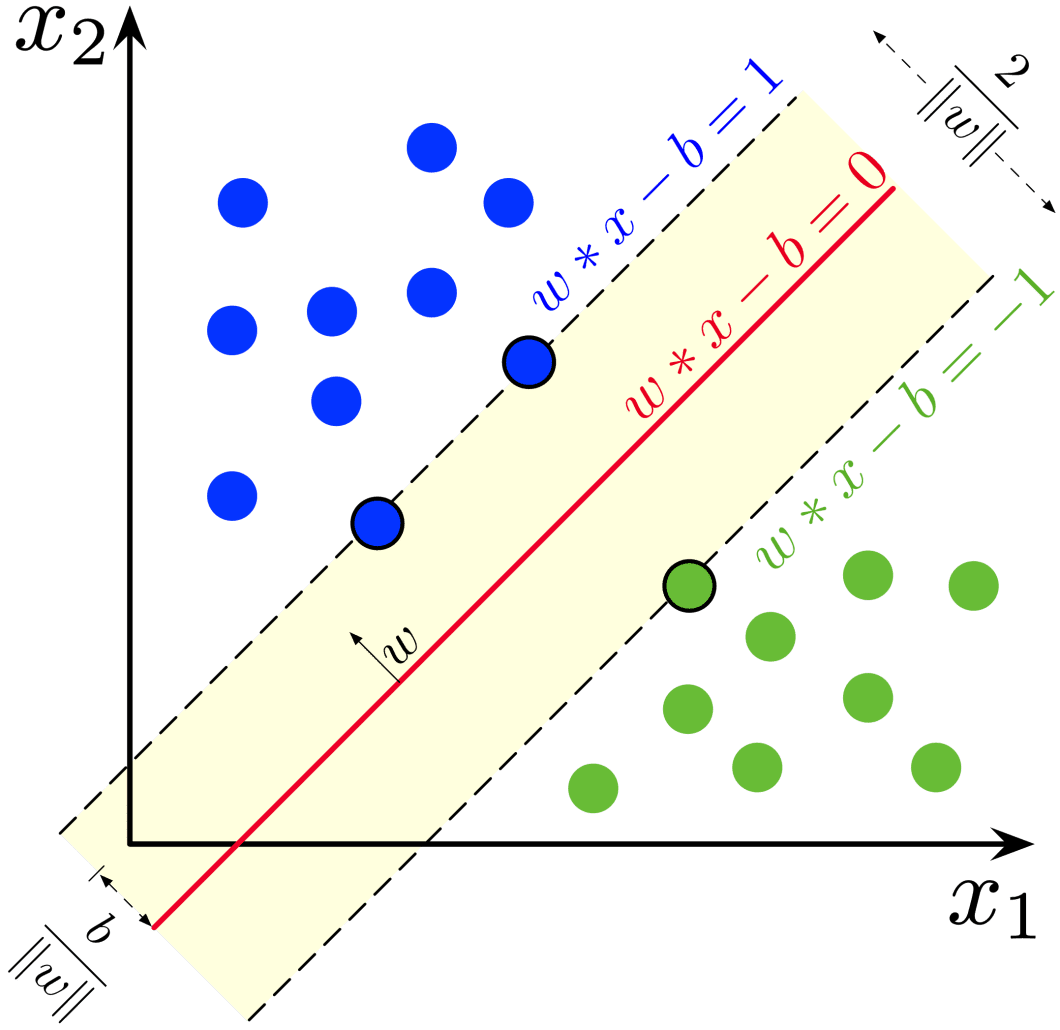 diagram of SVM