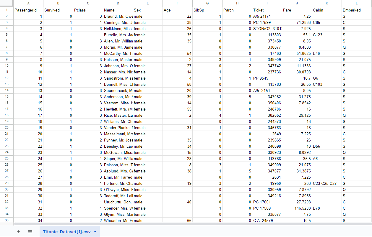 Titanic Dataset On Spreadsheet