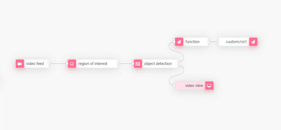 AI video parking intelligence system