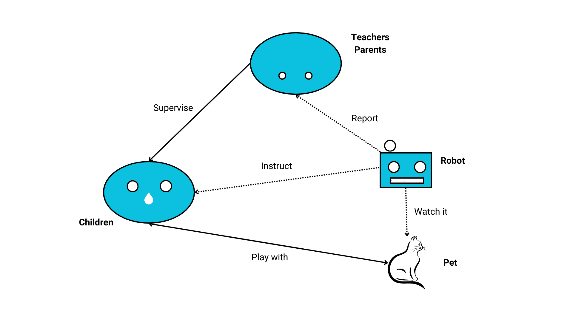 Education robot working