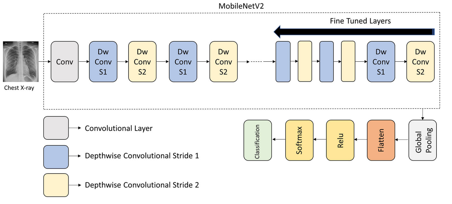 image showing covid detection 