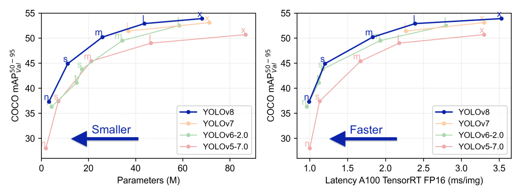 YOLO comparison plots