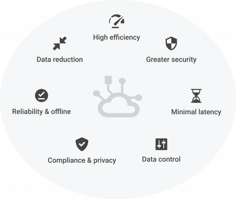 Advantages of Edge AI Computer Vision