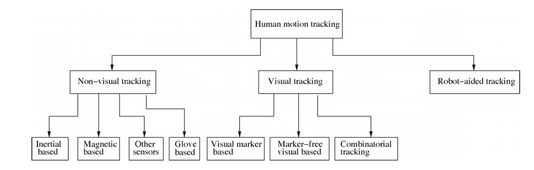 image showoing flowchart