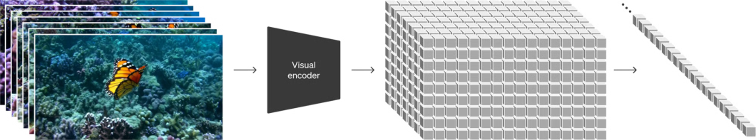 visual patches process with OpenAI Sora